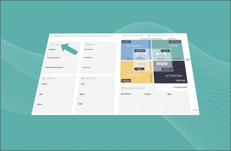 Digital Transformation Strategy In The Era of AI