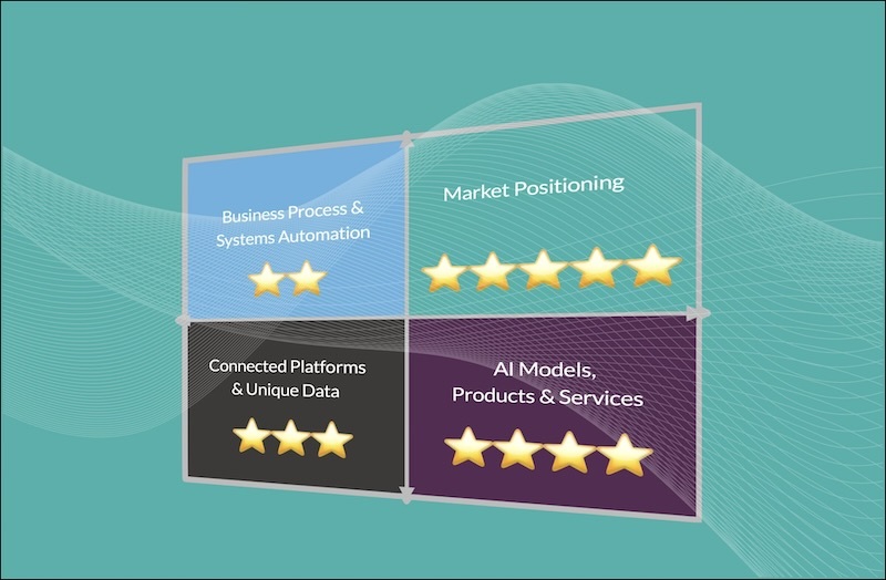 AI Transformation: The "Efficiency" Trap