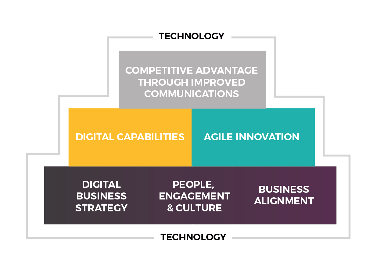 digital-transformation-framework