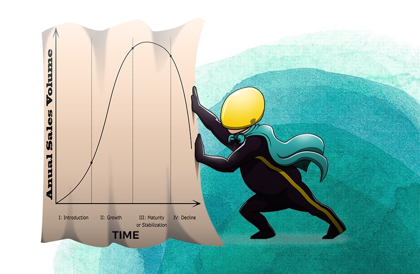 Product Lifecycle Graph being squashed along X-asix