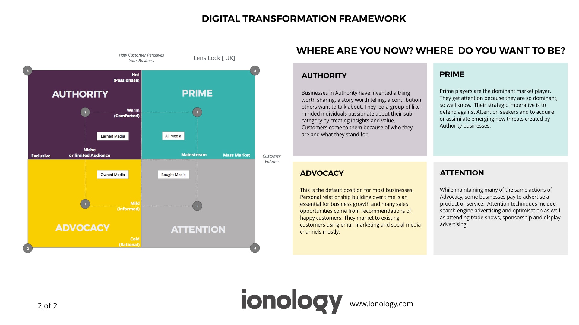 Ionology Digital Transformation Framework - Part 2 of 2