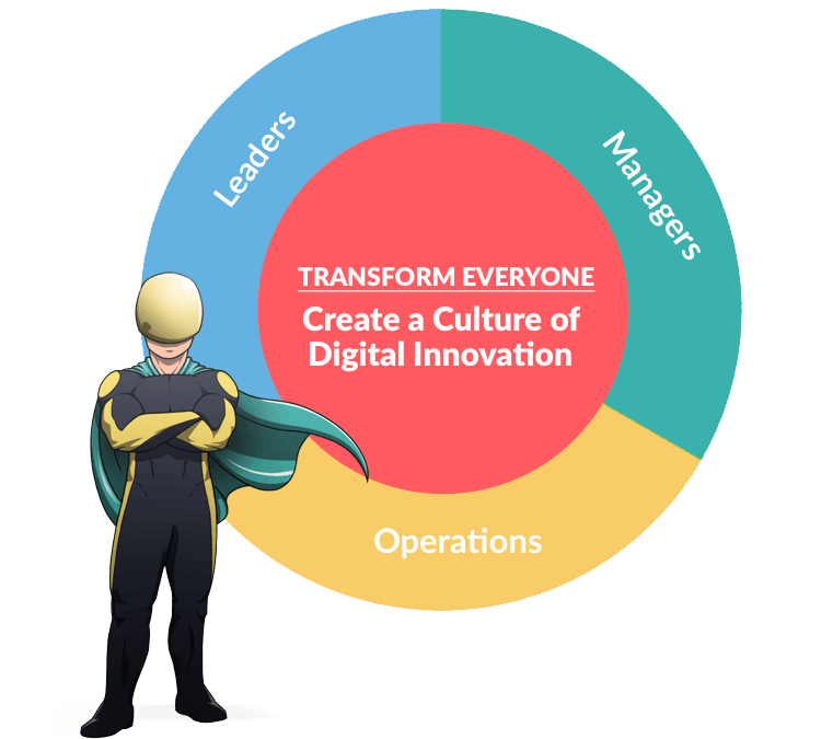 Digital Transformation Executive Courses - Transformation for Everyone