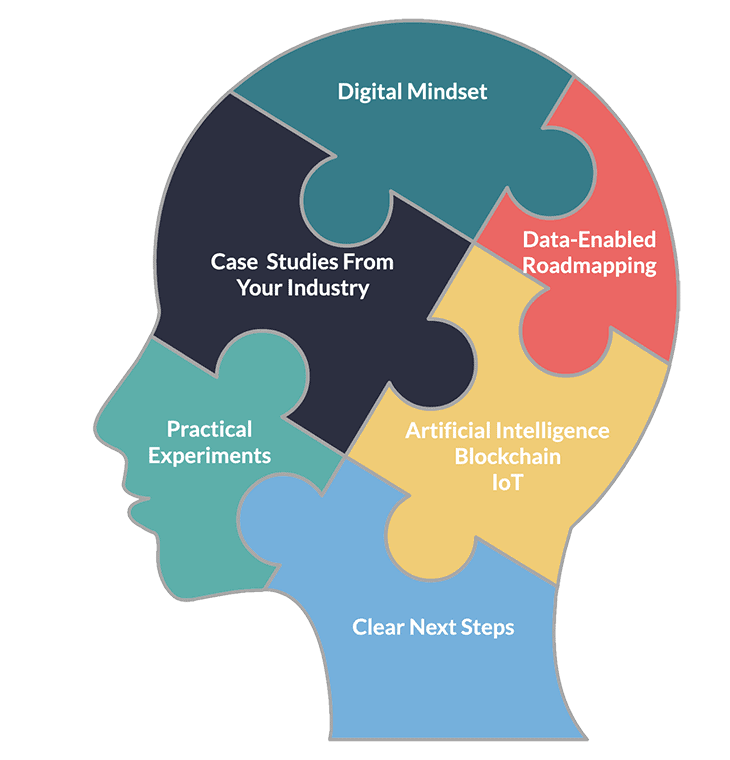 Your Learning Journey