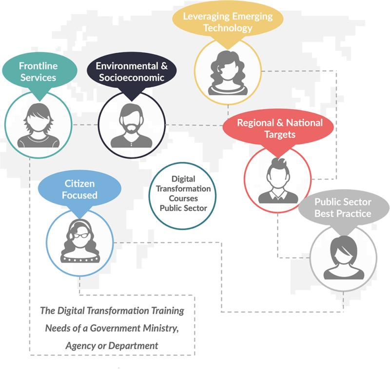 Digital Transformation Certification Harvard Best Digital Transformation Courses & Certification Guide for 2022