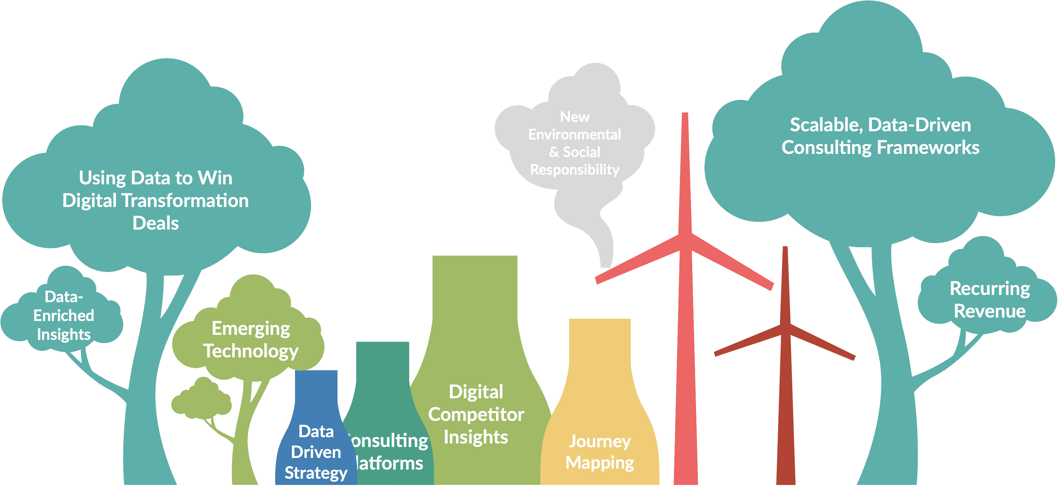 Digital Transformation Course for Consultants