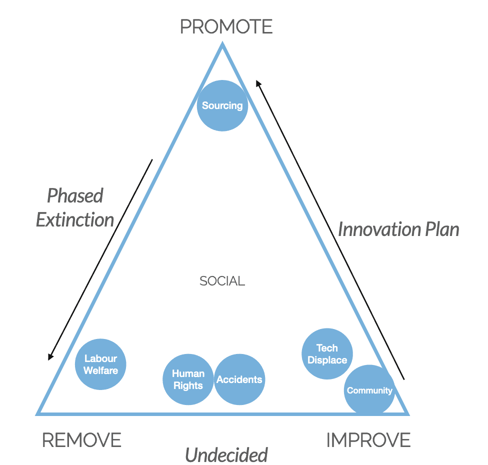 Activating ESG