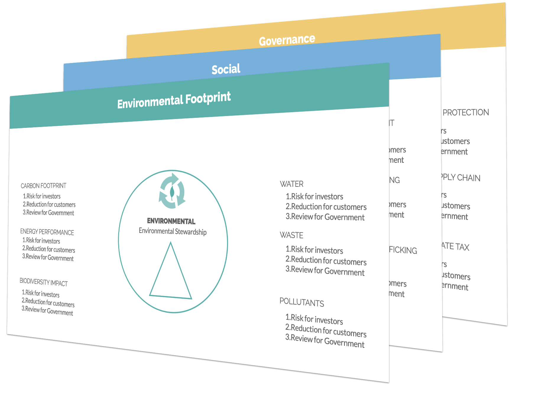 Planning ESG